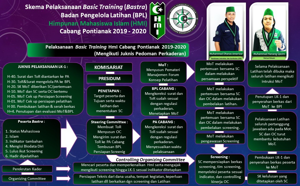 Program Kaderisasi HMI purwokerto kota